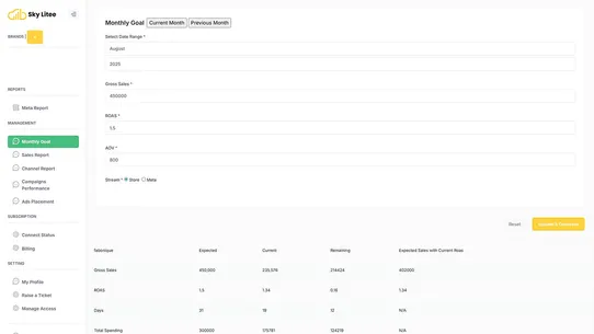 Skylitee ‑ Sales &amp; Ads Reports screenshot