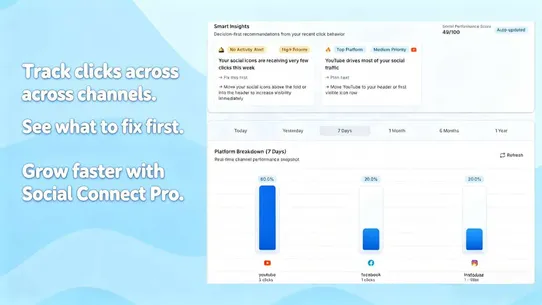 Social Click Insights screenshot