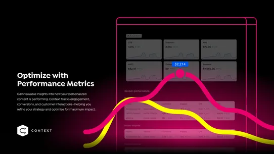 Context Personalization + A/B screenshot