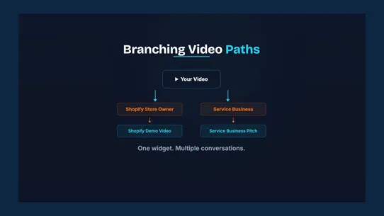 Groove VSL: Video Lead Capture screenshot