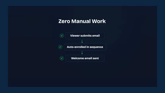 Groove VSL: Video Lead Capture screenshot
