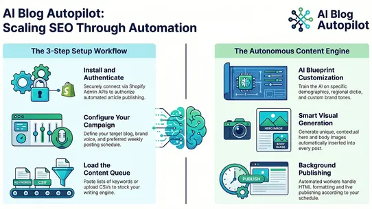 AI Blog Autopilot screenshot