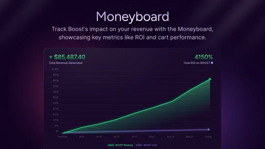 Boost—Cart, Bundles &amp; Upsells screenshot