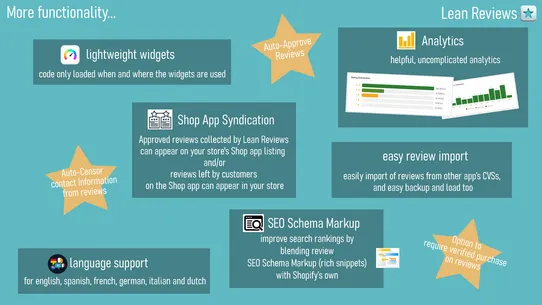 Lean Reviews screenshot