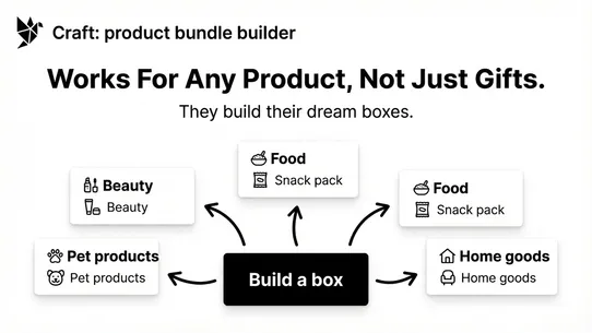 Craft: Product Bundle Builder screenshot