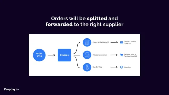 Purchase Order Automation screenshot