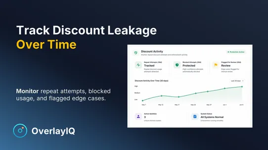 OverlayIQ screenshot