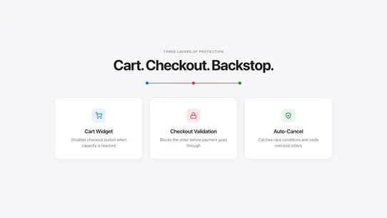 Order Cap ‑ Daily Order Limits screenshot