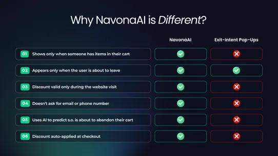 NavonaAI: Stop Abandoned Carts screenshot
