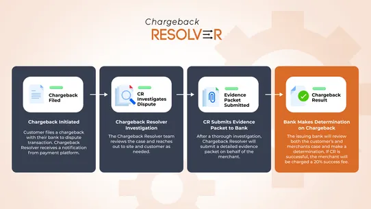 Trouble Tracker | Chargeback screenshot