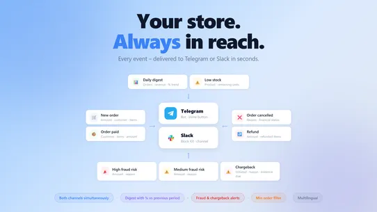 Notifio: Slack &amp; Telegram screenshot