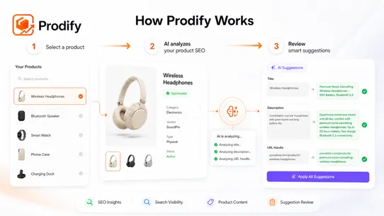 Prodify ‑ Products SEO screenshot