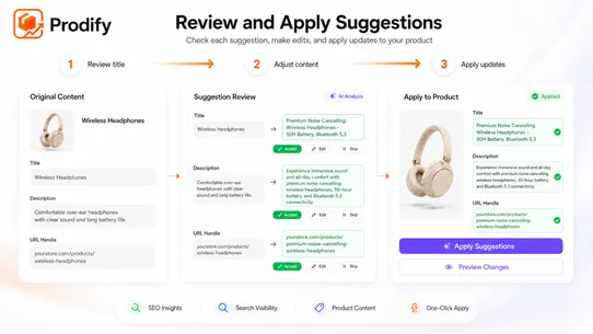 Prodify ‑ Products SEO screenshot