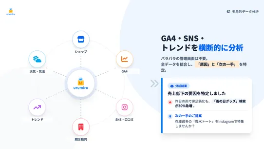 ウルミル ‑ EC専門AIアシスタント screenshot
