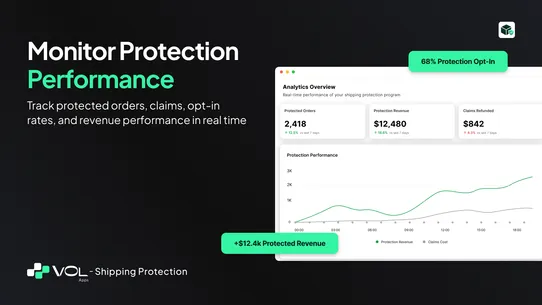 VOL ‑ Shipping Protection screenshot