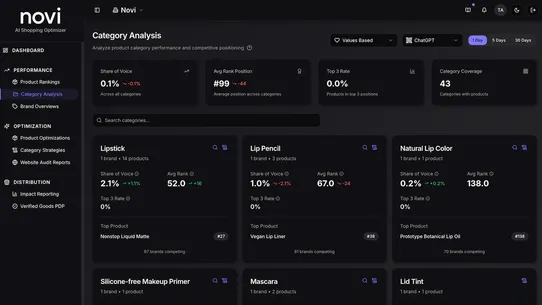 Novi AI Shopping Optimizer screenshot