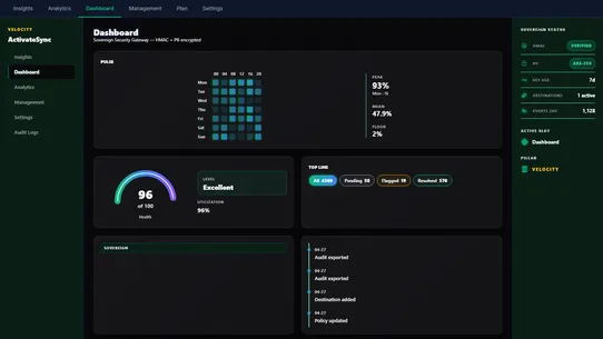 ActivateSync screenshot