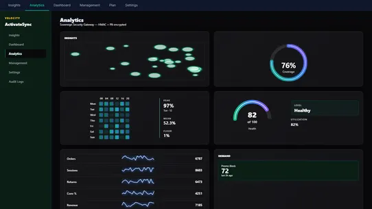 ActivateSync screenshot