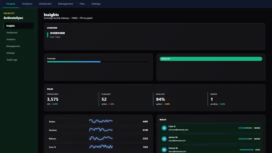 ActivateSync screenshot