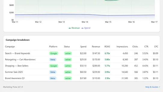 Marketing Pulse ‑ ROAS Tracker screenshot