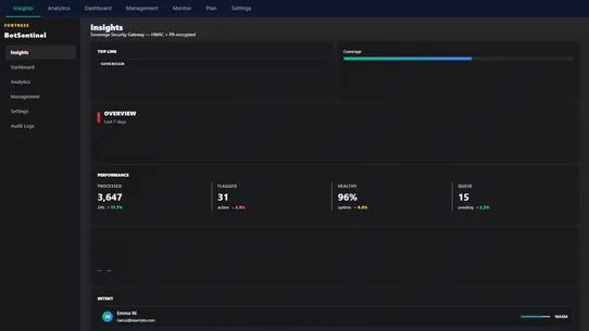 BotSentinel screenshot