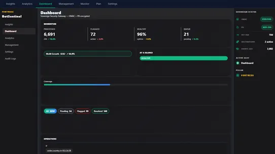 BotSentinel screenshot