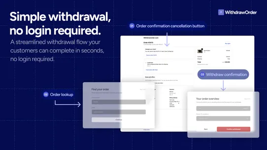 Withdraw Order ‑ EU Compliance screenshot