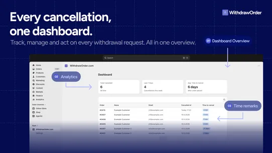 Withdraw Order ‑ EU Compliance screenshot