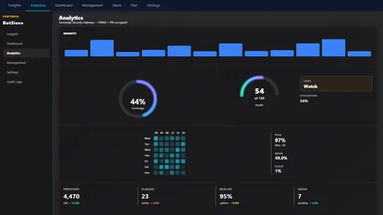 BotSieve screenshot