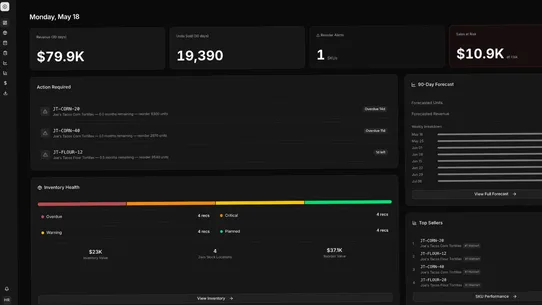 Foreko – Smart Procurement screenshot
