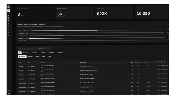 Foreko – Smart Procurement screenshot