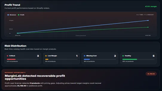 MarginLab screenshot