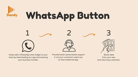 Dondy: WhatsApp Marketing+Chat screenshot