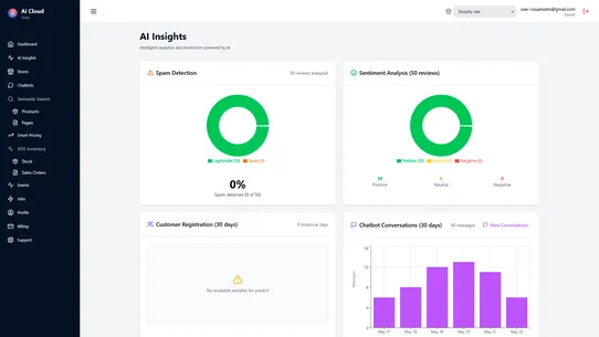 Visualwebs AI Cloud Suite screenshot