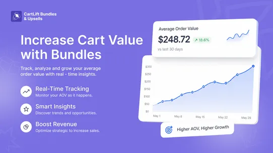 CartLift Bundles &amp; Upsells screenshot