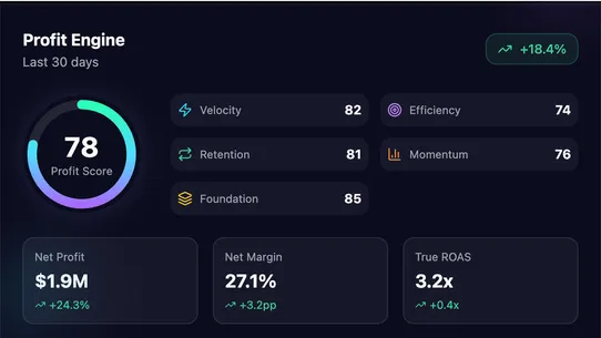 PureProfit.ai screenshot