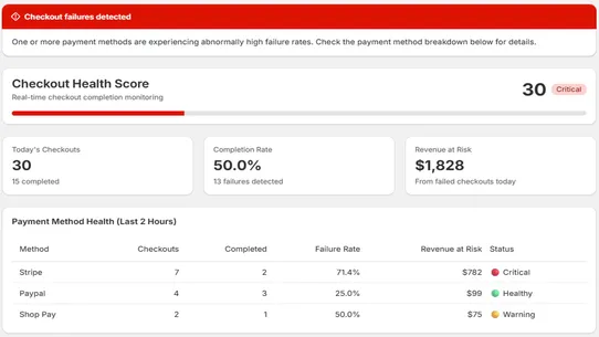 RevCure Checkout Monitoring screenshot