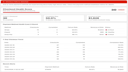 RevCure Checkout Monitoring screenshot