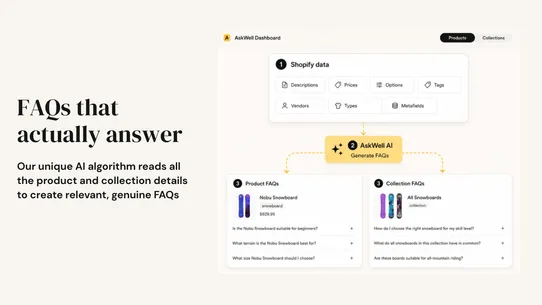AskWell: AI FAQ &amp; Accordion screenshot