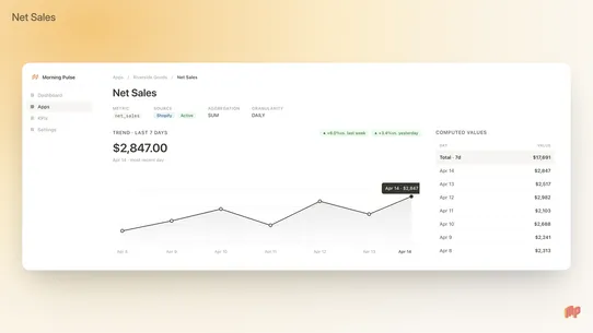 Morning Pulse ‑ Daily Reports screenshot