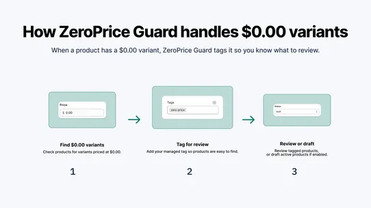 ZeroPrice Guard screenshot