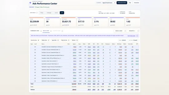 Potential Commerce Ads Center screenshot