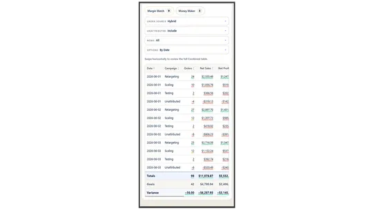 Potential Commerce Ads Center screenshot