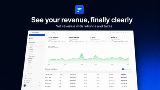 Fullmetrix Reports &amp; Analytics screenshot