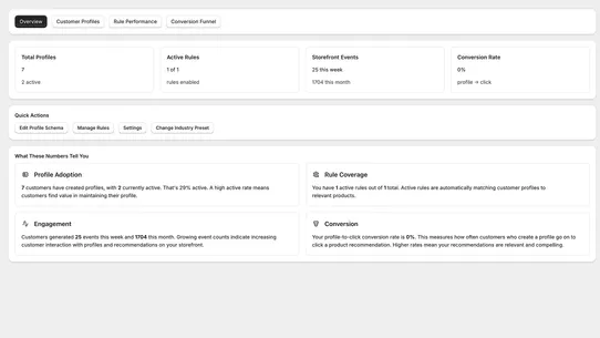 Profily ‑ Smart Profile screenshot