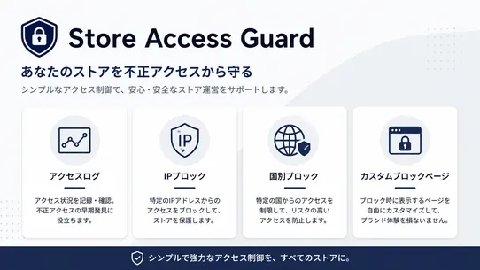 Store Access Guard screenshot