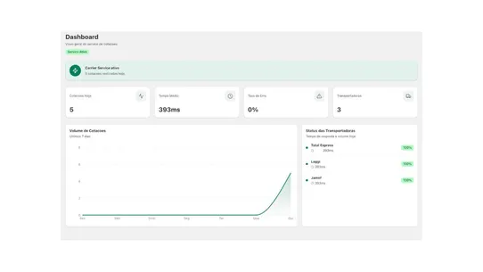 Bestmile – Frete Inteligente screenshot