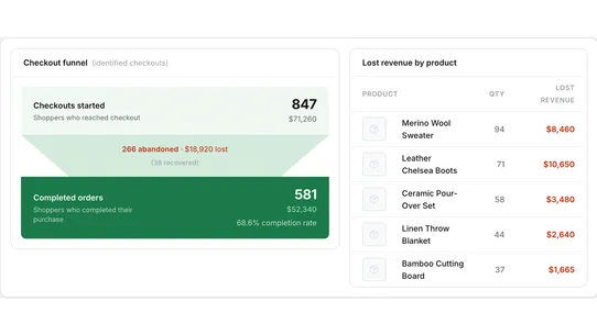 Leakproof | Track lost revenue screenshot