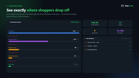Shop X‑Ray WA Cart Recovery screenshot