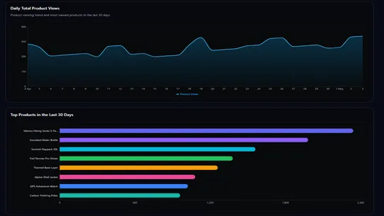 ShopMind screenshot
